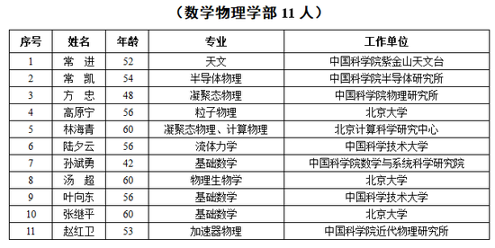 英姓人口_清华4位教师 3位校友,当选2017年中国科学院院士