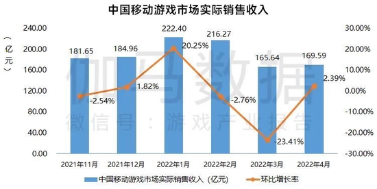 数据来源:中国游戏产业研究院&伽马数据(CNG)