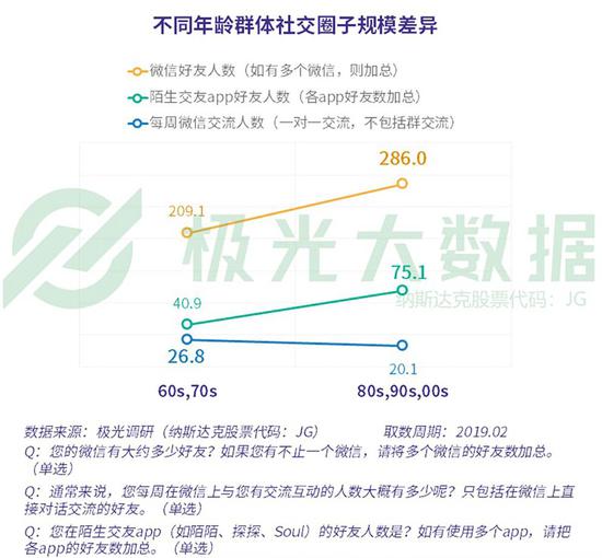 60后人口_成败都在60后 人口学者 60后退休影响巨大(3)