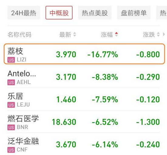 财报发布后资本用脚投票