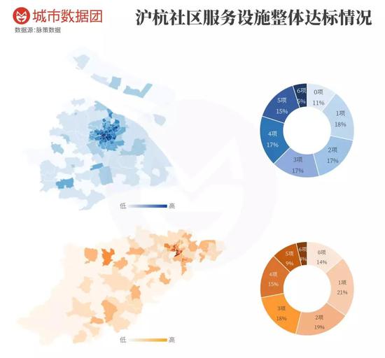 杭州PK上海,“户口+互联网”就够了吗?