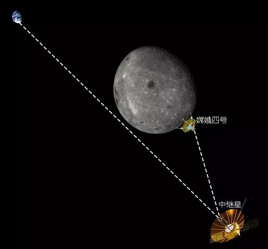 地月中继通信示意图