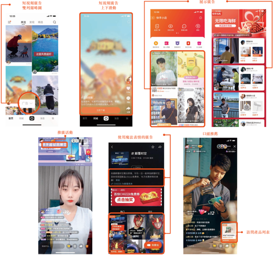 快手广告展示区域 来源 / 快手招股书