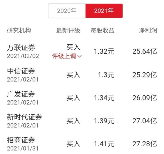 券商对完美世界似乎并不悲观