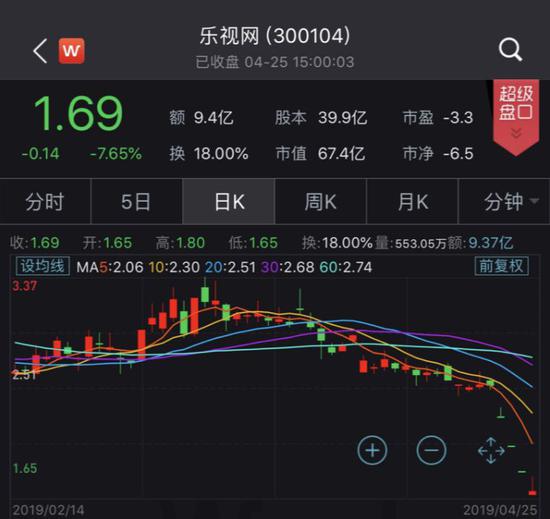 图片来源:Wind