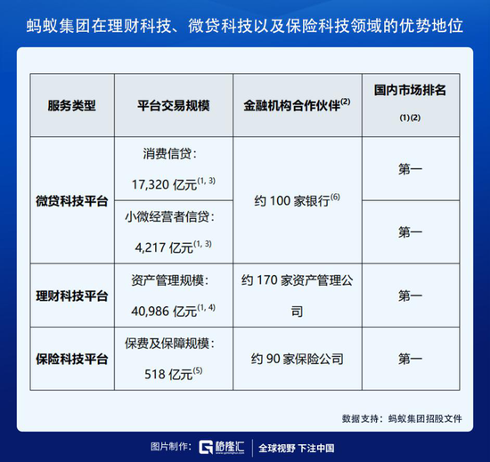 招股书中的“蚂蚁”,独角兽中的新物种
