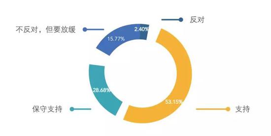 图6.国民对人工智能的未来展望（清华大学，2018）