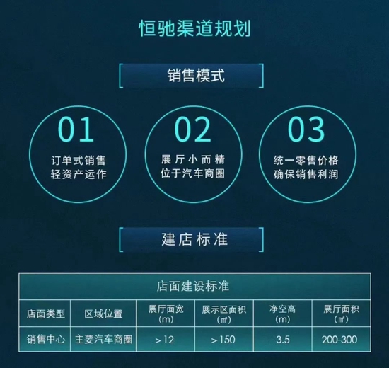 恒驰代理商加盟销售模式及建店标准，截图自加盟介绍