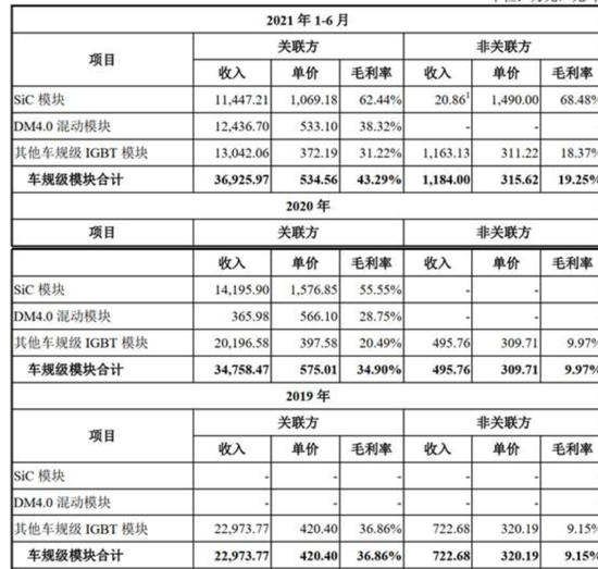 来源：招股书