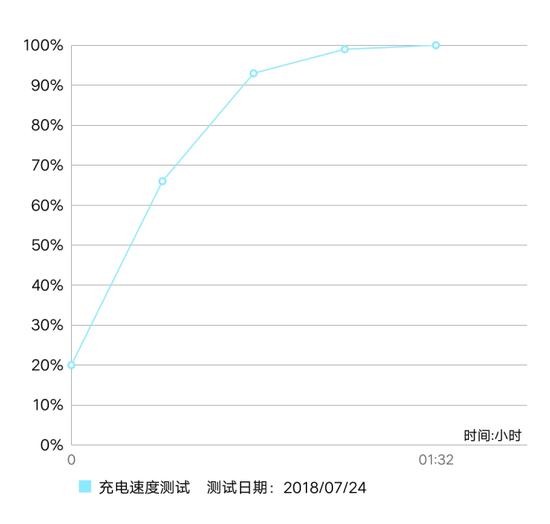 ʽͷ/Jovi vivo NEX