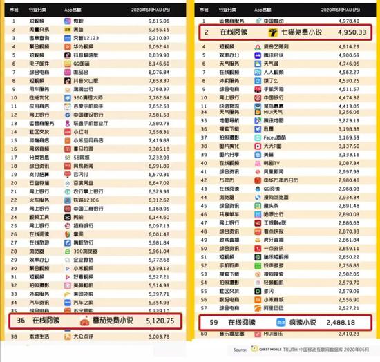左：APP用户规模五千万级玩家 　　右：APP用户规模千万级玩家