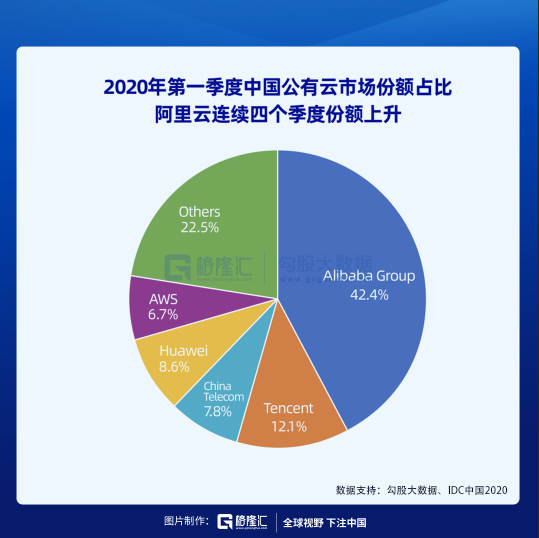 被低估的阿里