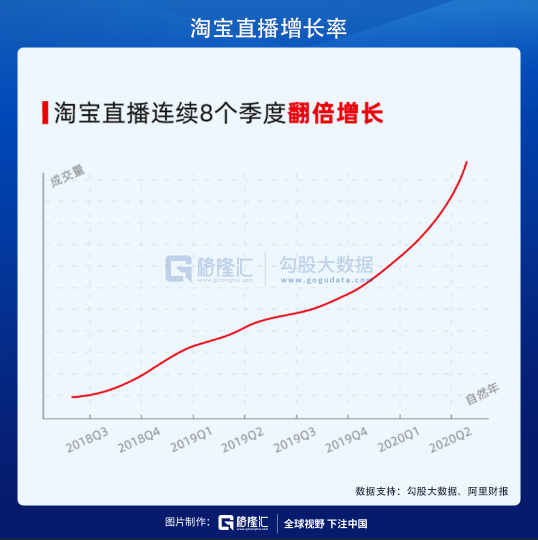 被低估的阿里