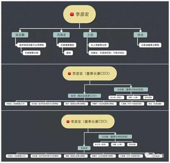 △ 陆奇加盟前、离任前和离任后百度架