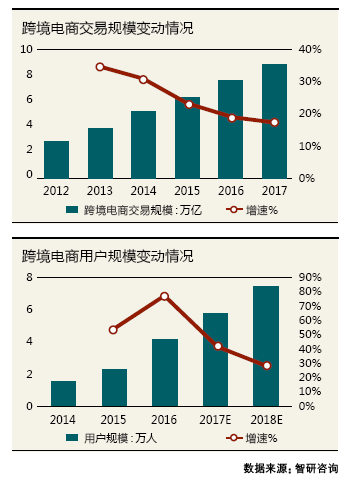 新消费时代陷阱 侵蚀消费者利益的问题竟然这么多…