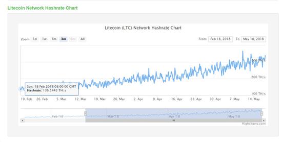 2月18日 全网算力为136TH/S