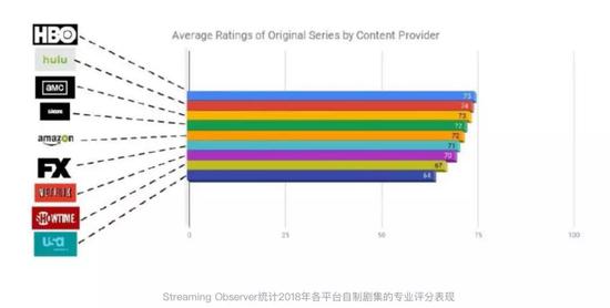 Streaming Observer给出的均分统计
