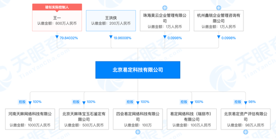 图源 / 天眼查