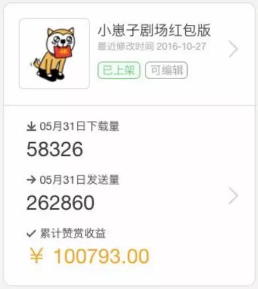 ▲微信表情包制作者收入主要来自打赏