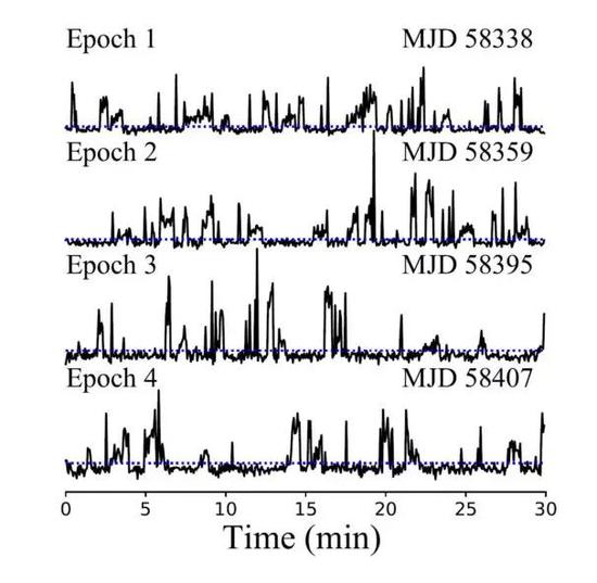 单个脉冲的时间序列（图片来源：Lu et al。 2019， Sci。 China-Phys。 Mech。 Astron。， 62， 959503）