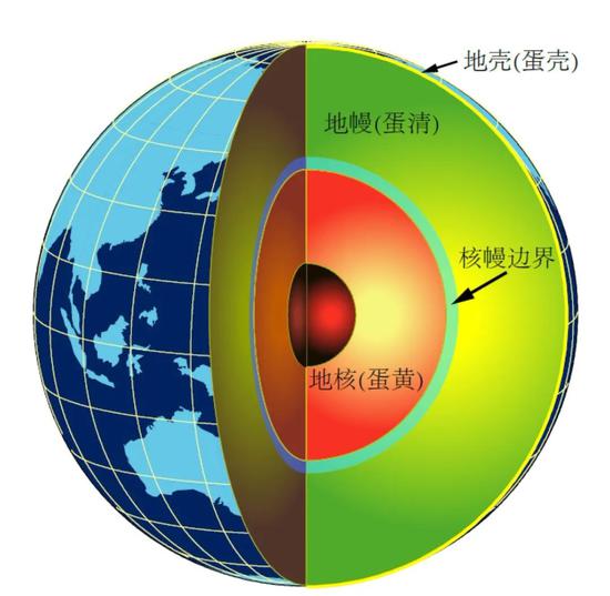 图1 地球分层示意图(图片来源:中科院青藏高原所,基于Ed Garnero教授图片修改。)