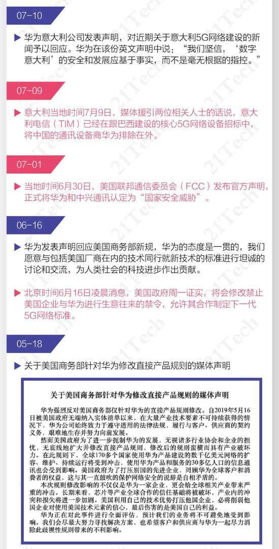 美国全面封杀华为获得芯片的可能性,背后还有更凶狠的含义