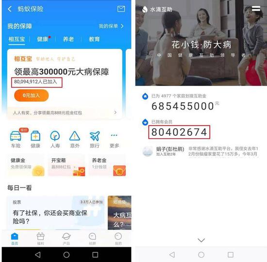 但1.6亿用户,只是网络互助行业的一个小小开始。