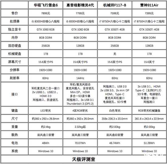 注:产品售价为官网定价未包含活动优惠