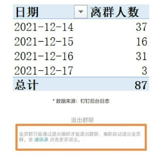 来源：茶颜悦色