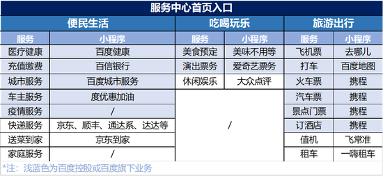 数据来源:百度App、36氪整理(截至2020年6月3日)