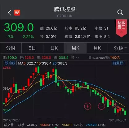 数据来源:Wind