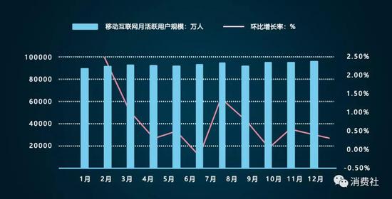 传统纯TMT 2C的互联网产品赛道非常拥挤,创新力下降
