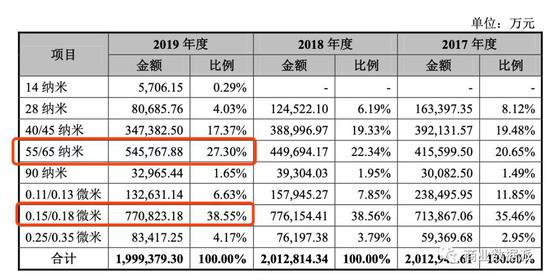 (制图:商业数据派)
