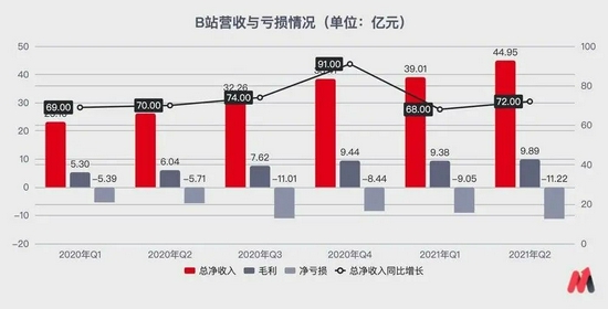 制图：虎嗅 妙投APP