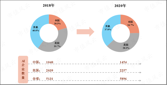 （数据来源：亿欧智库）