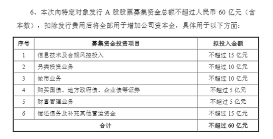60亿！中泰证券再融资完成