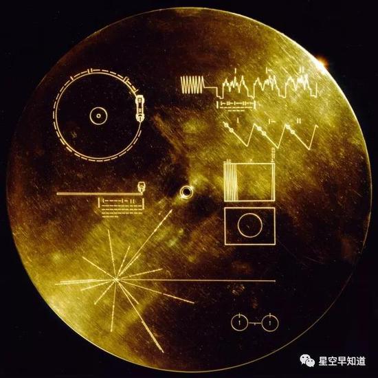 “旅行者”飞船上的金唱片。这其实就是我们写给外星智慧文明的信来源：NASA