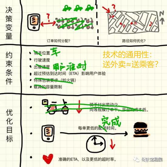 美团总是不惜一切代价的打破边界,因为这些看似孤立的场景背后存在有普世性。