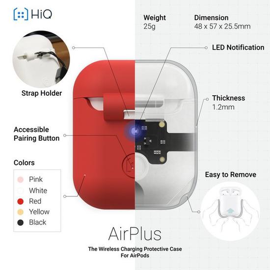 AirPlus充电原理(图片来自Kickstarter)