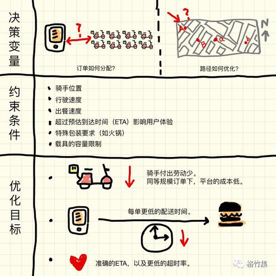 根据官方信息制作