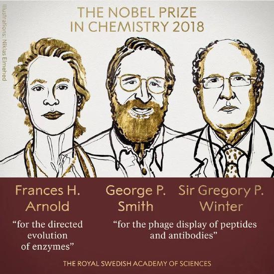 2018年度诺贝尔化学奖又双叒叕成理综奖？不存在的！