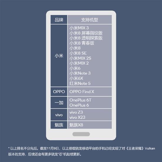 小米独占18款手机支持《王者荣耀》Vulkan版中的12款