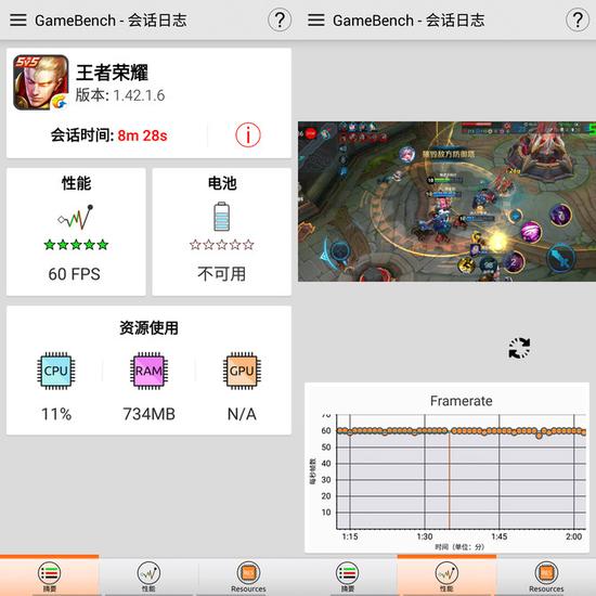▲Gamebench:王者荣耀