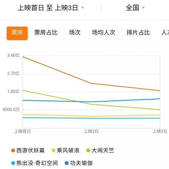 2016年春节档
