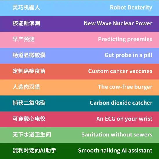 2019年《麻省理工科技评论》全球十大突破性技术榜单