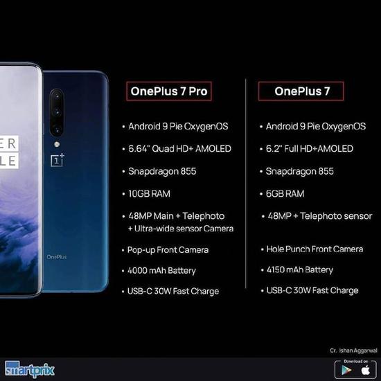 一加7和一加7 Pro参数对比图(图片来源于smartprix)