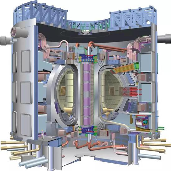 国际热核聚变实验堆（ITER）