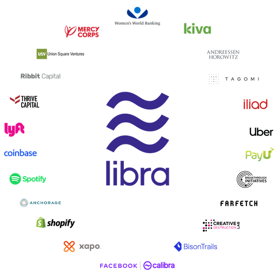 Libra 协会初始会员｜Libra