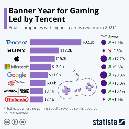 图源：statista