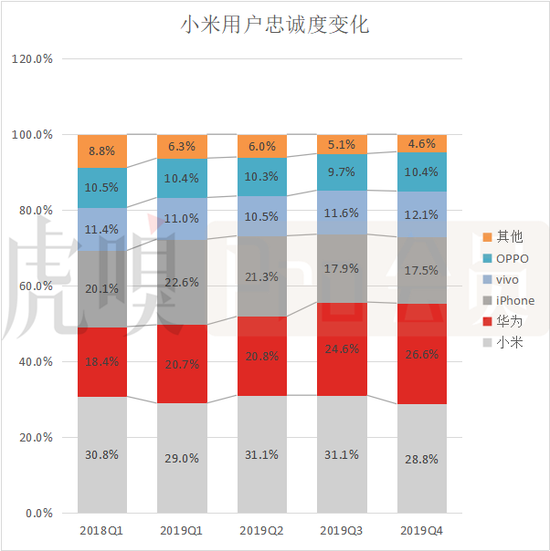 (数据来源:极光)
